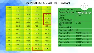 PAY FIXATION PART 2                                PAY PROTECTION ON PAY FIXATION (As per 7CPC)