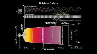 Le temps de l'univers un grand débat , Etienne Klein