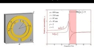 Lecture 13 (EM21) -- Metamaterials