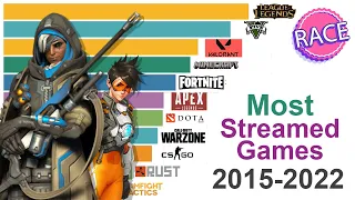 NEW! Most Watched Streamed Games 2015 - 2022