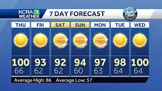 Northern California forecast | Expect more hot temps on Thursday