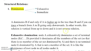 Structural relations in syntax (domination)