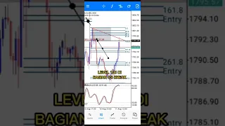 TRADING FOREX MODAL KECIL JUGA BISA PROFIT BESAR | COCOK UNTUK PEMULA