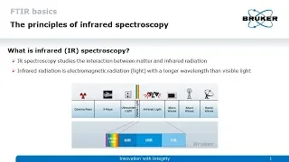 FT-IR Basics – Principles of Infrared Spectroscopy