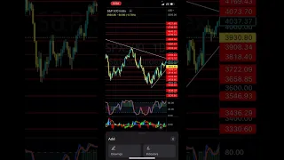 S&P500 | The Beginning of the End - Patreon.com/butimnotatrader