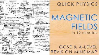 All of MAGNETIC FIELDS in 12 minutes - GCSE & A-level Physics Mindmap Revision