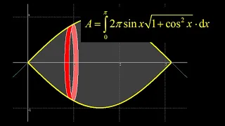 Surface area sin(x) revolved about x-axis.  Thin strip method for surface area using calculus.