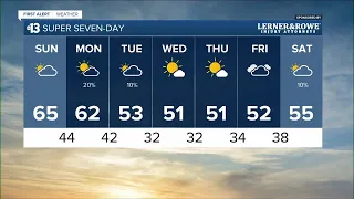 13 First Alert Las Vegas morning forecast | February 12, 2023