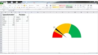 How to make a Speedometer Chart (DounutChart) in Excel  for beginners | Gijis Channel