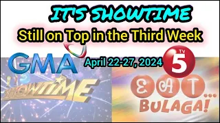 EAT BULAGA, IT'S SHOWTIME TV Ratings Updates - April 22-27, 2024