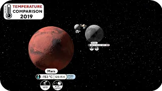 Solar System Temperature Comparison | 🌡