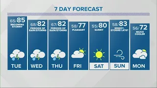 Scattered showers, thunderstorms may affect your Tuesday afternoon and evening.