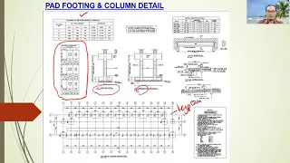 BAA1112 Structural Drawing Part 1: Pad Footing Detail