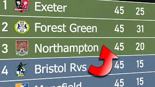 EFL League Two 2021/22 | Animated League Table