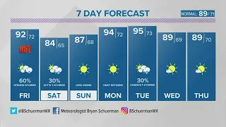 Storm chances continue into the weekend; break from heat & humidity ahead