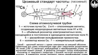 Основы астрономии. Земля и небо. Часть 5