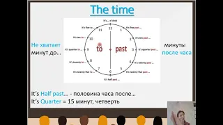 Как правильно говорить время на английском