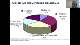 Лекция: Анемический синдром