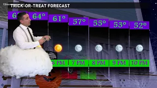 Tim's Halloween forecast