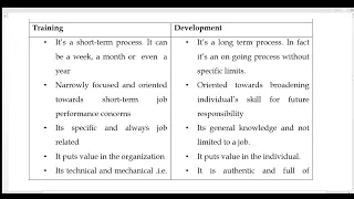 Differences between employee training and development (topic 7 PHRM @NAISHAACADEMY )