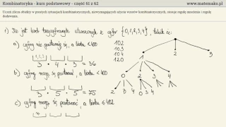 Kombinatoryka - kurs podstawowy