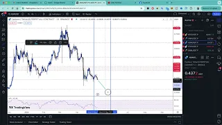 My ADA Analyse for May This Month | Sinhala Trading Vlog 16 Day Trading Strategy