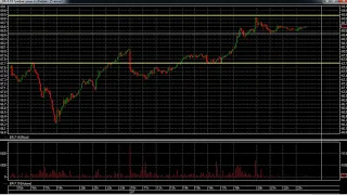 Торговый план на нефть на 28,05,2019