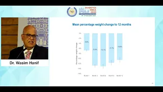 Dr. Wasim Hanif | Diabetes India 2023