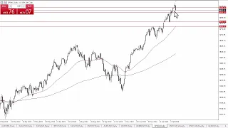 S&P 500 Technical Analysis for February 14, 2024 by Chris Lewis for FX Empire