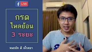 กรดไหลย้อน 3 ระยะ-หมอนัท FB Live