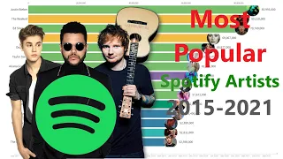 Top 15 Most Popular Spotify Artists by Monthly listeners (Sep 2015 - Dec 2021)