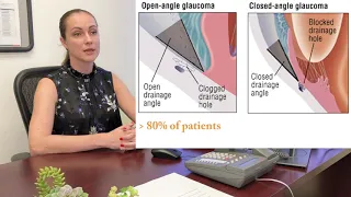 What Are the Main Types of Glaucoma?