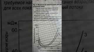 супер искра для супер бедной смеси. 2 закон фунтика и Обеднялки для всех!  видов ДВС