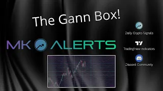 The Gann Box - How to properly set up a Gann Box in TradingView!