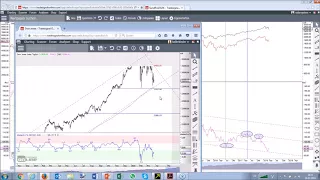 Die Finanzmarktrunde 28/03/18