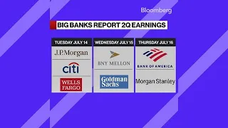 This Week in Markets: Big Banks Report Earnings