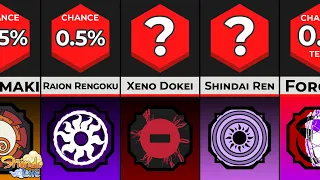 What is Your Chance to Survive From Shindo Bloodlines? (Shindo Life)