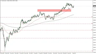 AUD/USD Technical Analysis for February 9, 2021 by FXEmpire