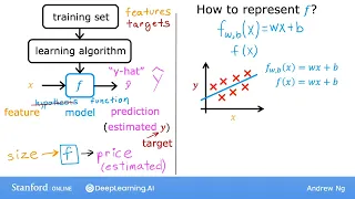 #10 Machine Learning Specialization [Course 1, Week 1, Lesson 3]