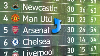 Supercomputer predicts Premier League Table (2023/24)