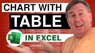 Excel - Creating an Excel Chart with Data Table - Episode 1625