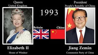Monarchs & Presidents of England🏴󠁧󠁢󠁥󠁮󠁧󠁿 / Britain🇬🇧 / China🇨🇳 (871- 2023)