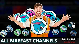 All MrBeast Channels - Subscriber History (2011 - 2021)