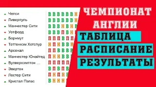 Чемпионат Англии по футболу. Результаты, Таблица. Расписание. 11 тур.