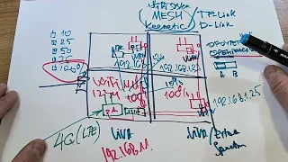 WiFi система MESH от Keenetic не разруливает по мощности//Разговор о WiFi в доме//Часть третья_КоПСС