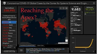 IHME Data #4 "Reaching The Apex?" 6 April 2020