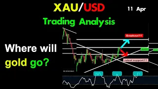 How to Trade XAU/USD: Best Gold Trading Strategy? (11 MAR,2022) #short #xauusd #gold