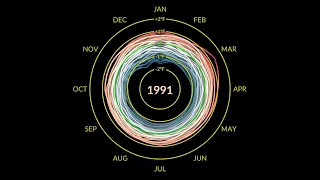 Climate Spiral: 1880-2022 (Degrees Fahrenheit)