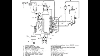 Mercedes Benz W202 C280 EVAP System Overview & Troubleshooting