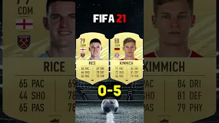 Declan Rice VS Joshua Kimmich Fifa Comparison | #fifa23 #eafc24 #comparison #football #shorts #fifa